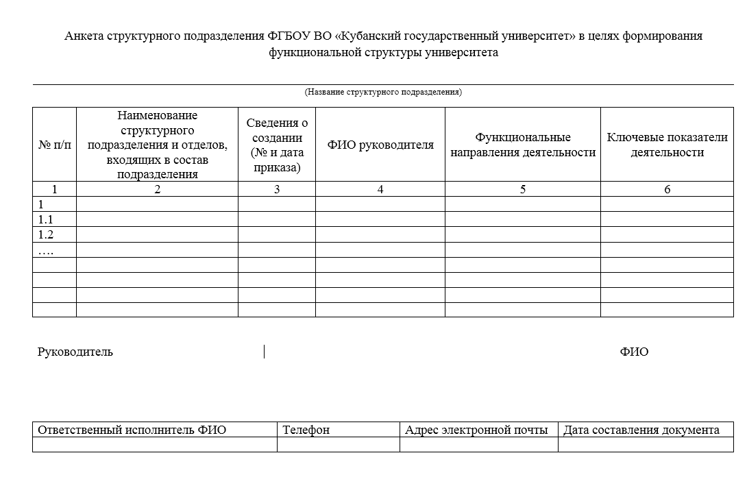 Форма анкеты